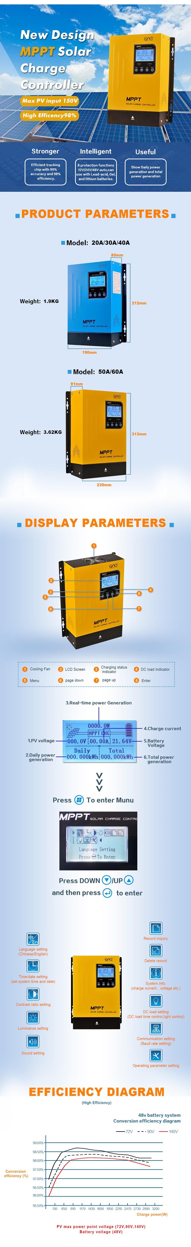 charge controller price