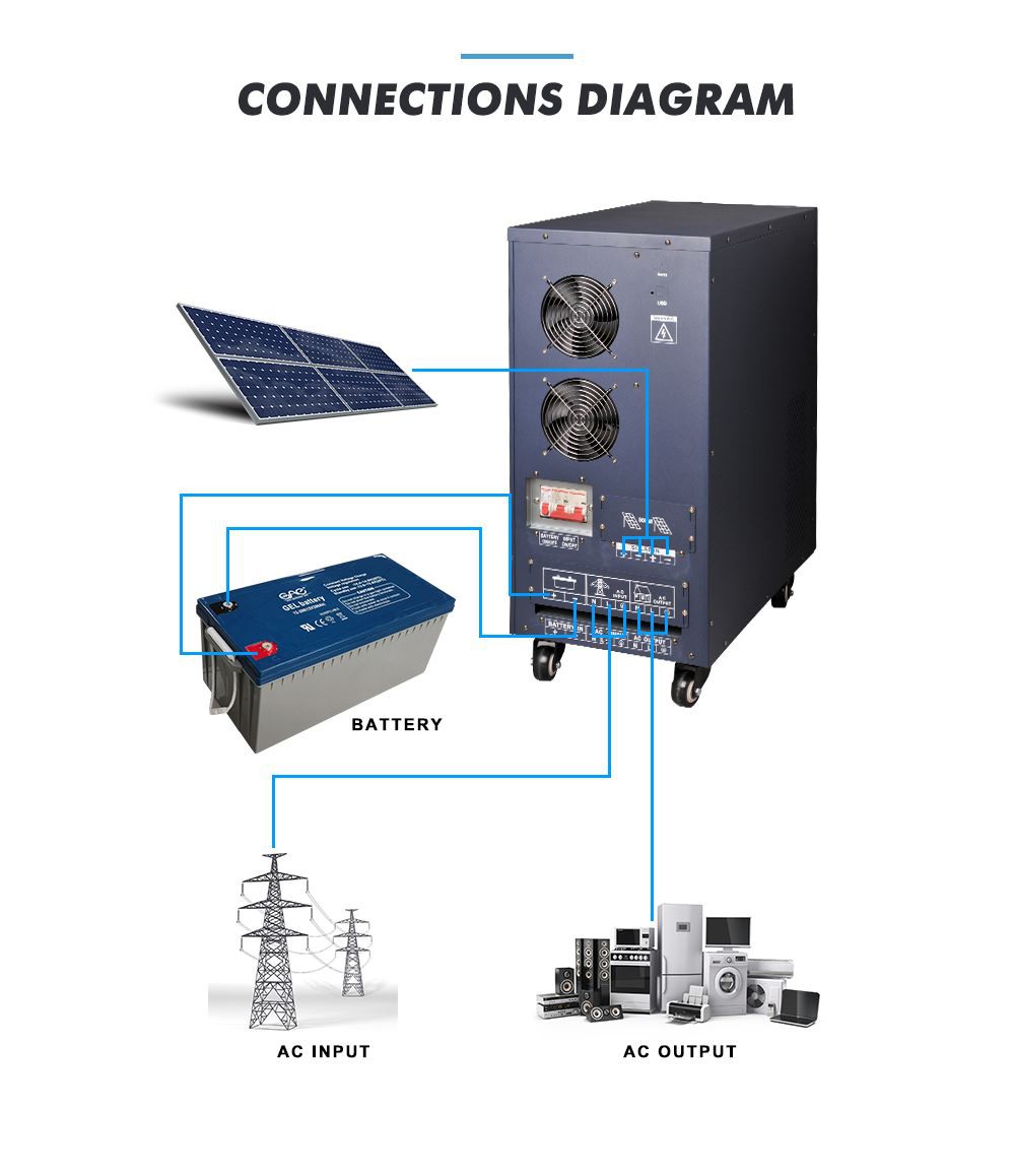 500w inverter charger