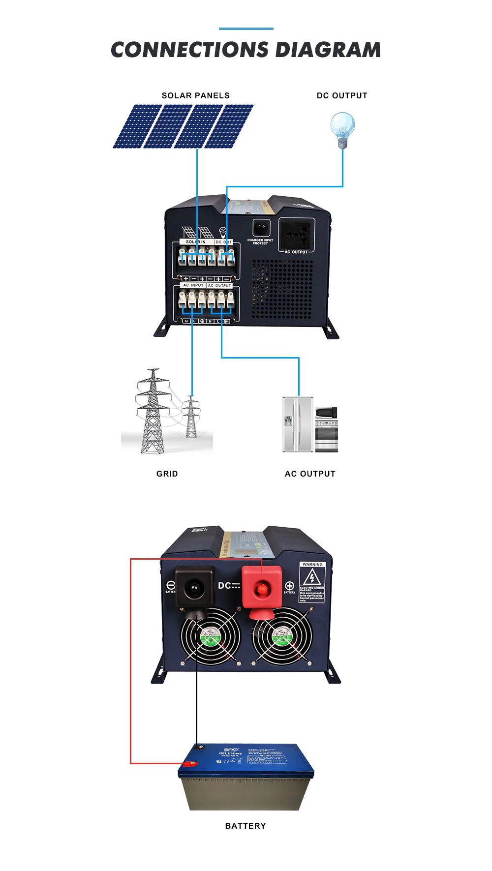 500va solar inverter with solar panels