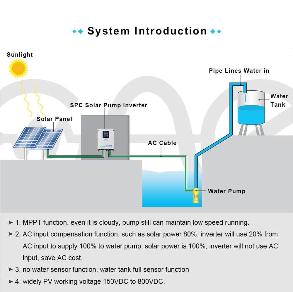 ac inverter 2000w