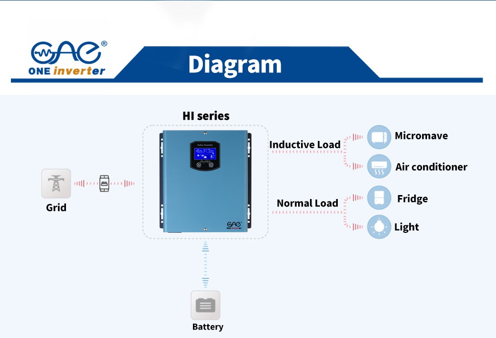 off grid inverter diagram off grid inverter diagram