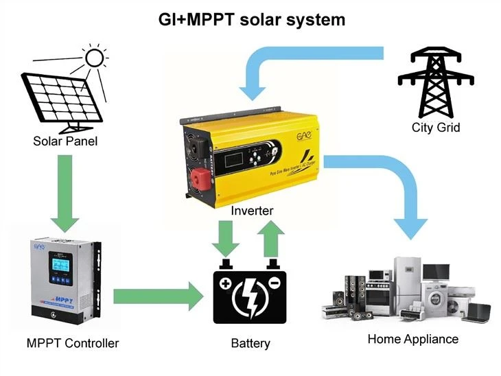 Solar Inverter Off Grid 6Kw 24V